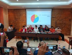 Klaim Tinggalan Lawannya, Paslon 03 Sukses Meraih 46,12% Suara